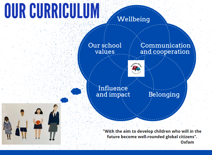 Curriculum page pic1
