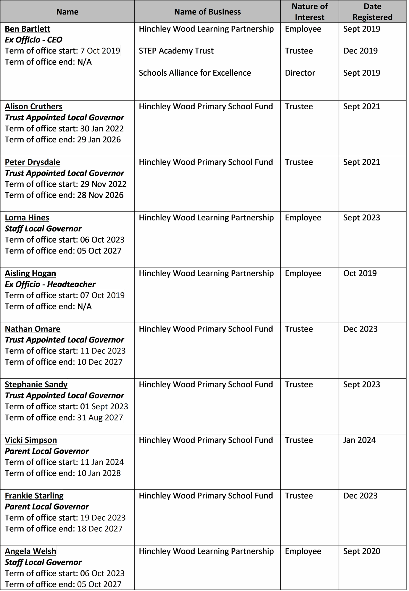 Register of Business Interests