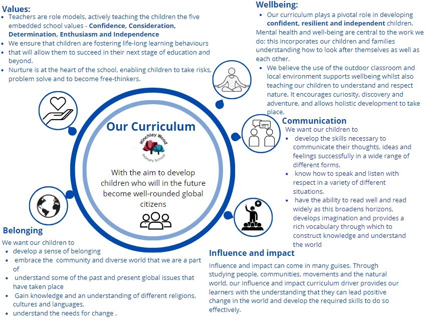 Our curriculum2